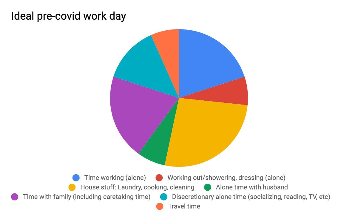 Where does the time go?