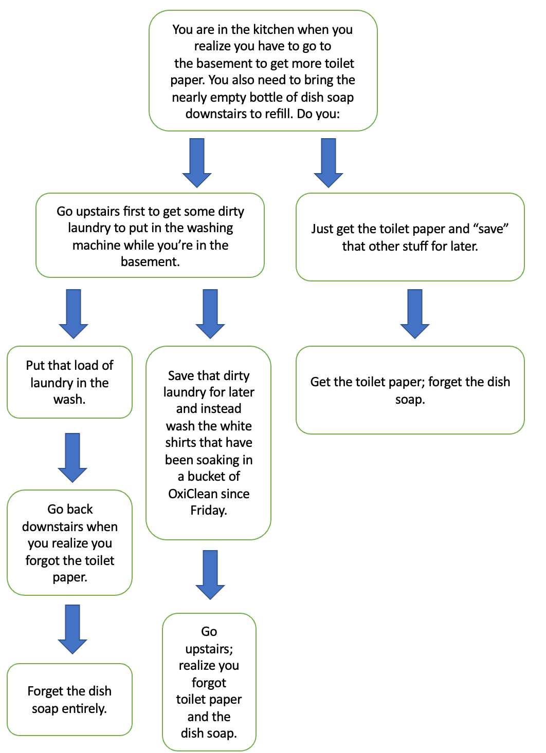 Choose your own adventure, Sunday edition