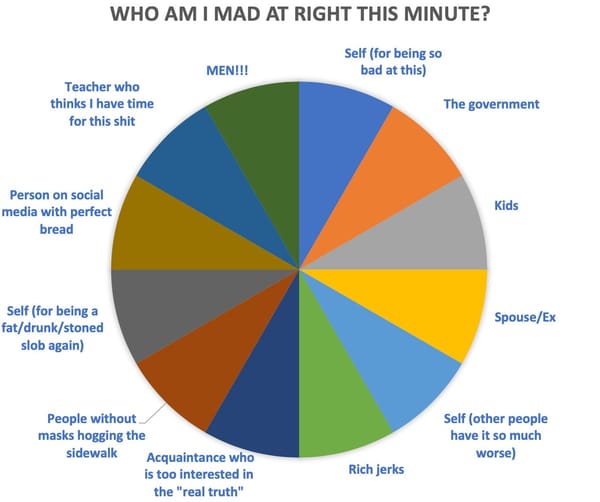 "Who am I mad at right this minute?" 