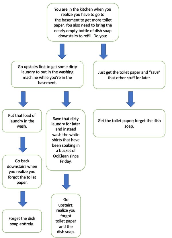 Choose your own adventure, Sunday edition